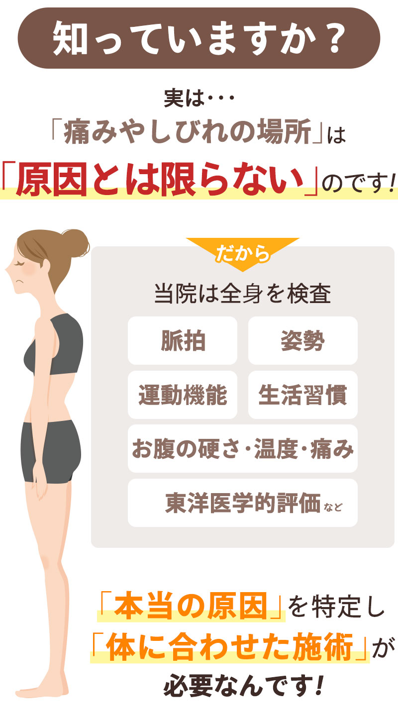 症状の本当の原因
