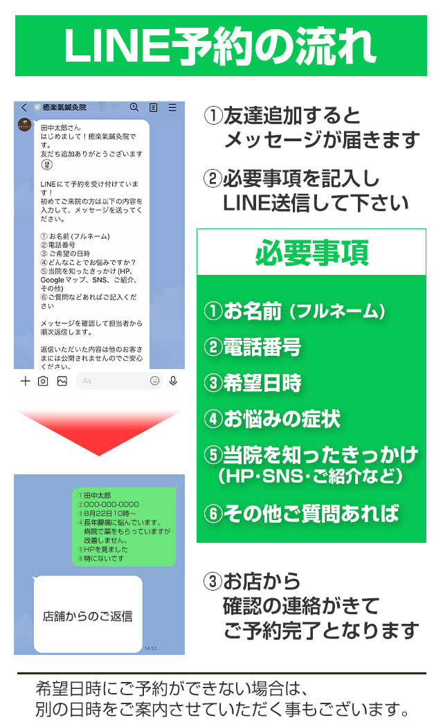 LINE予約の流れ